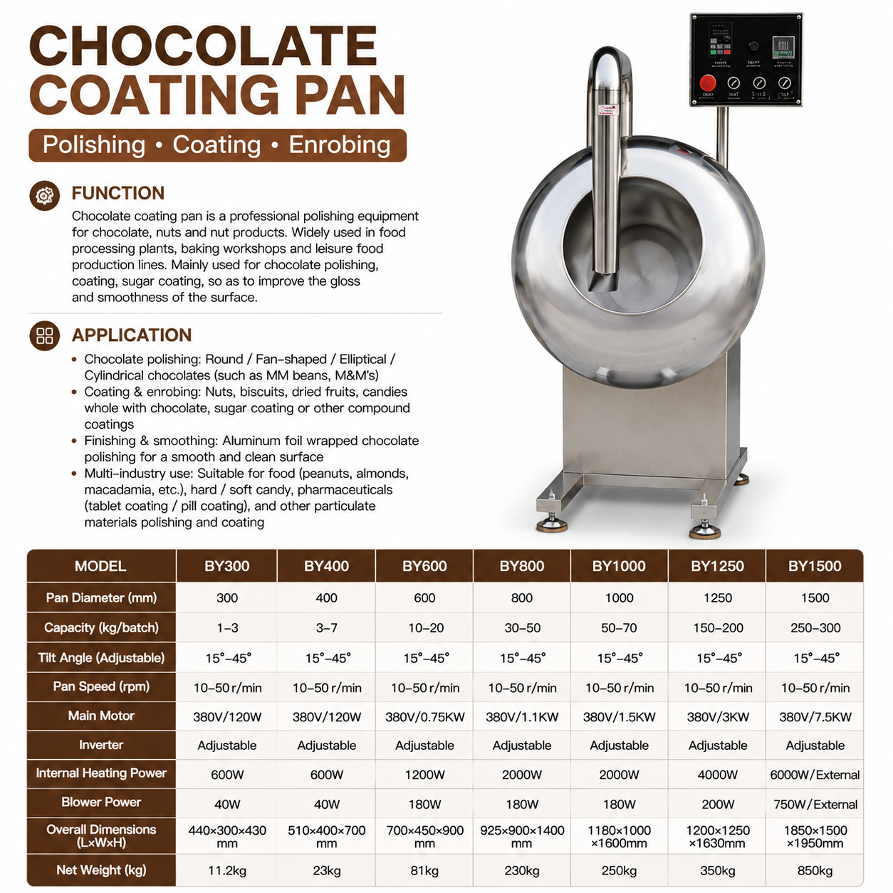 WNJ Automatic Chocolate Coating Pan Machine for Nuts, Candies & Chocolate Polishing | Stainless Steel BY Series