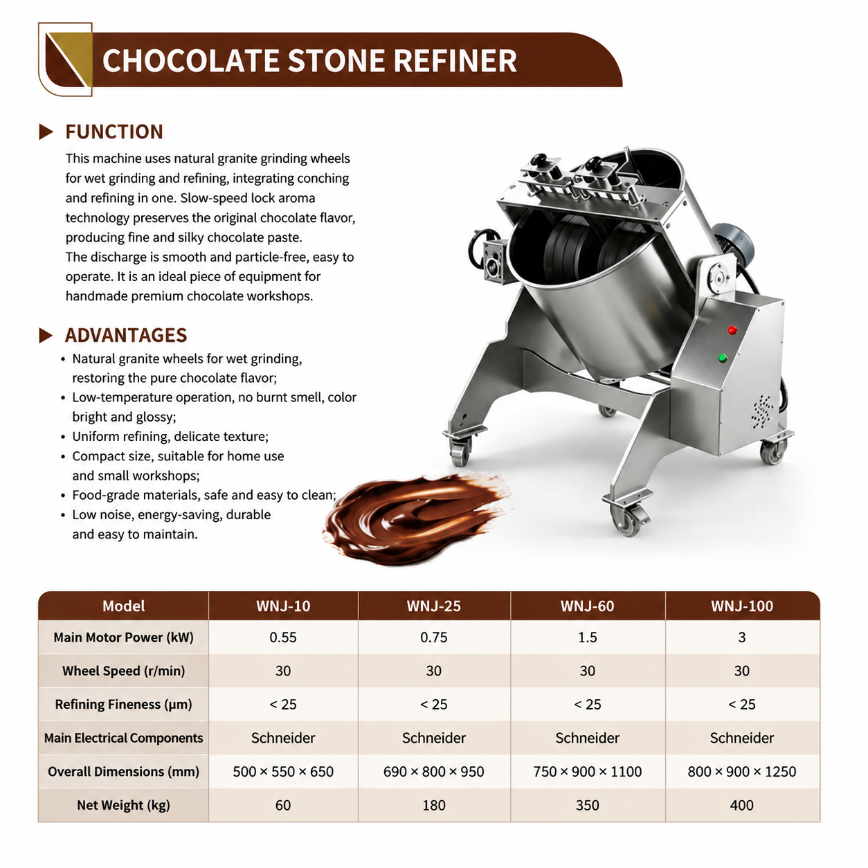 WNJ Chocolate Stone Grinder Machine for Premium Chocolate Making | Granite Stone Refining Equipment
