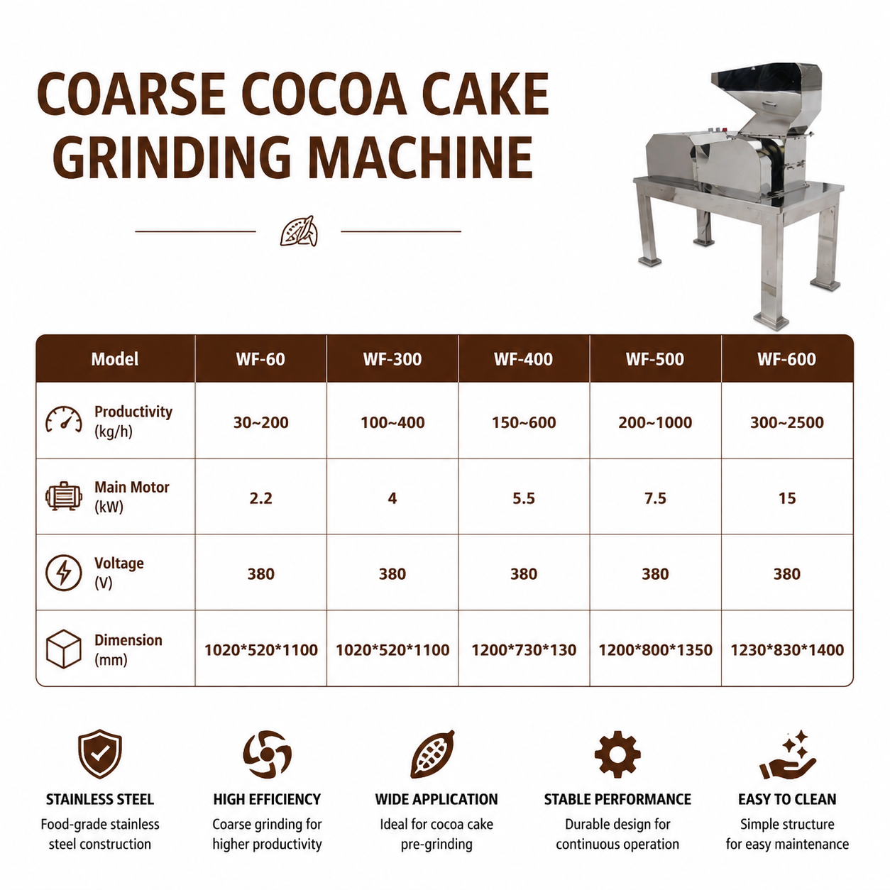 WNJ Coarse Cocoa Cake Grinding Machine for Cocoa Processing | High Efficiency Pre-Grinder with 300-2500kg/h Capacity