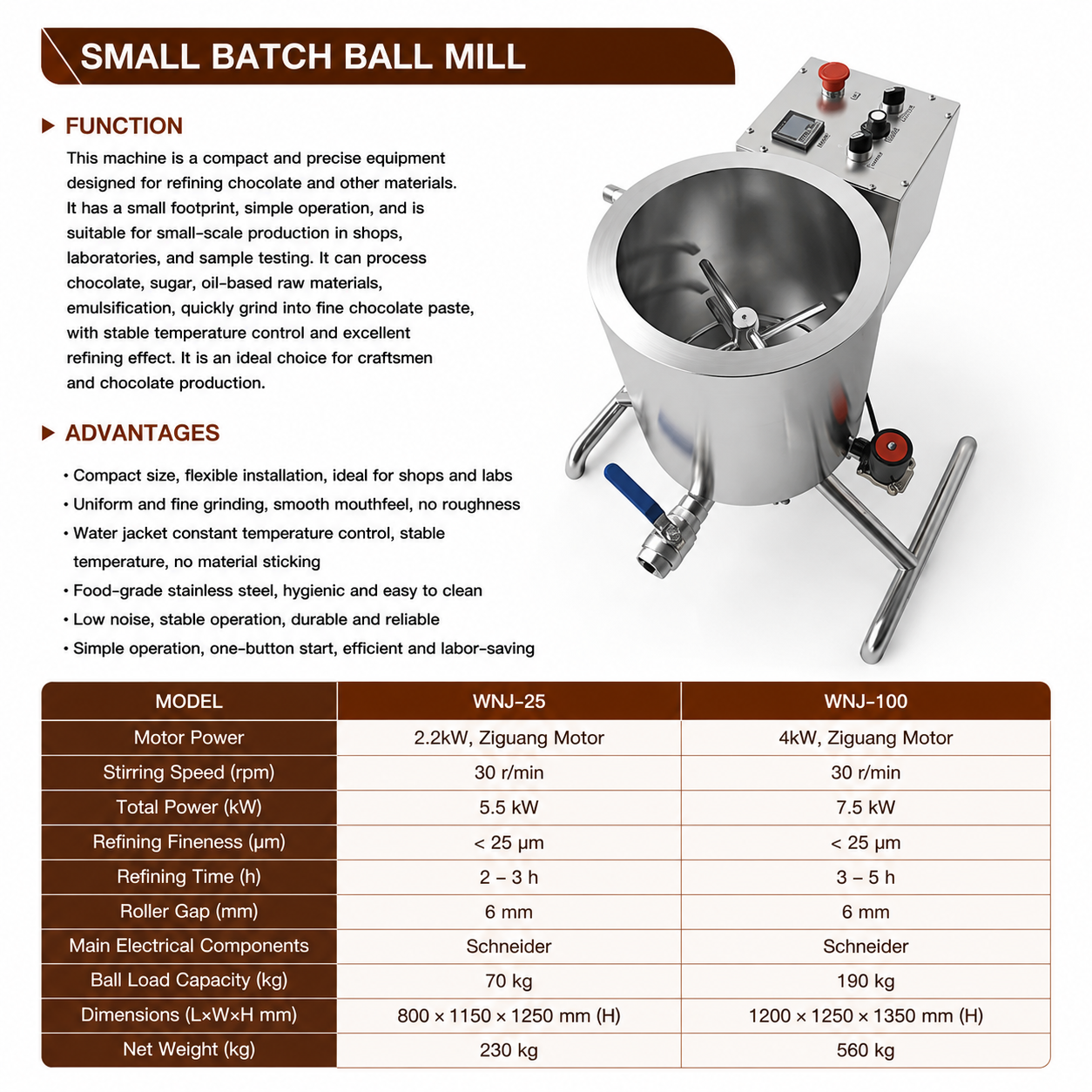 WNJ Small Batch Chocolate Ball Mill Machine for Artisan Chocolate Production with Fine Refining Performance