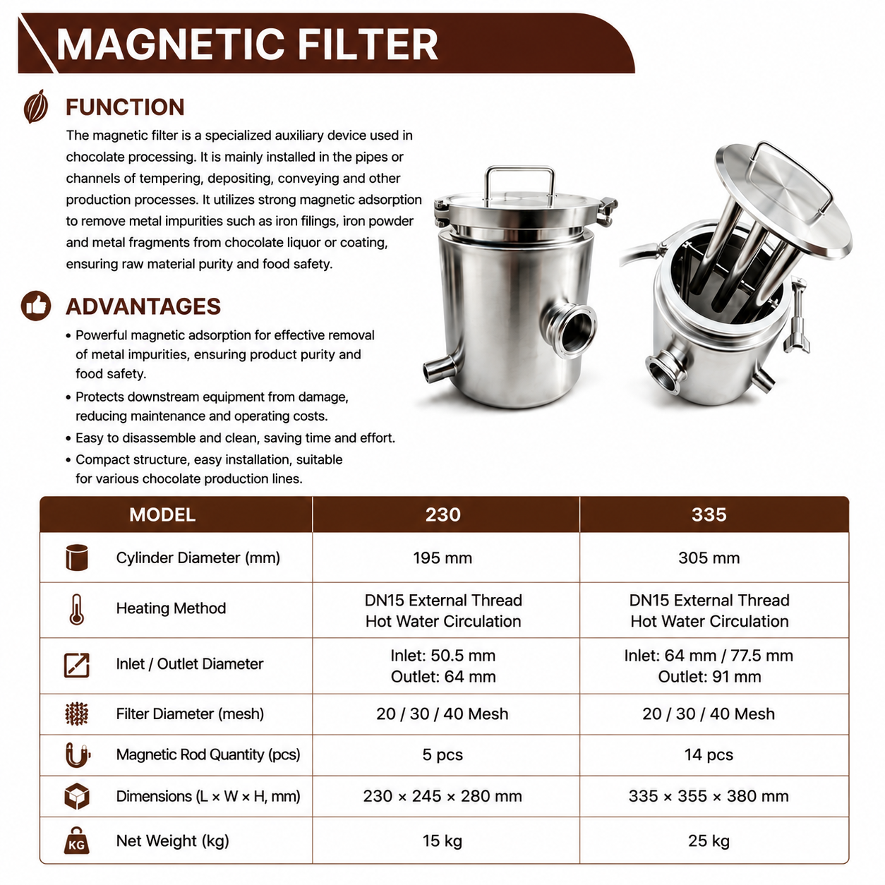 WNJ Industrial Magnetic Filter for Chocolate Processing Lines | Stainless Steel Strong Magnetic Separator for Metal Impurity Removal