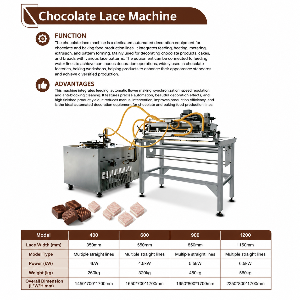 WNJ Automatic Chocolate Lace Machine for Bakery & Confectionery Decoration | High Precision Chocolate Pattern Depositor
