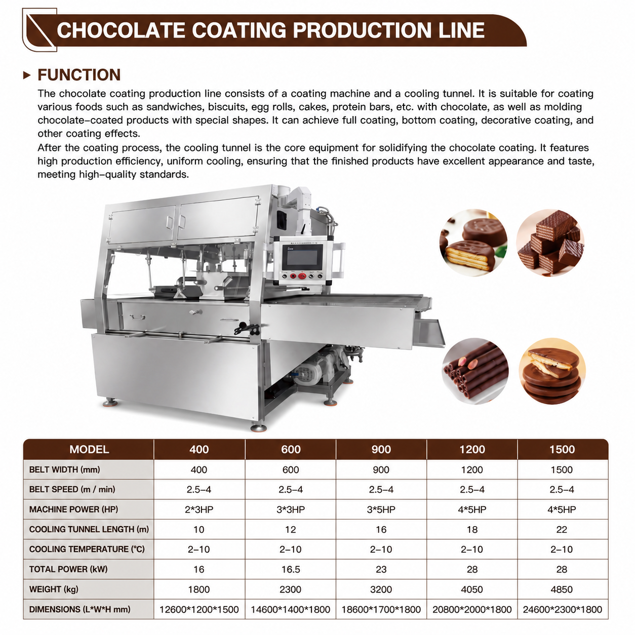 WNJ Automatic Chocolate Coating Production Line for Biscuits, Snacks & Confectionery with Cooling Tunnel