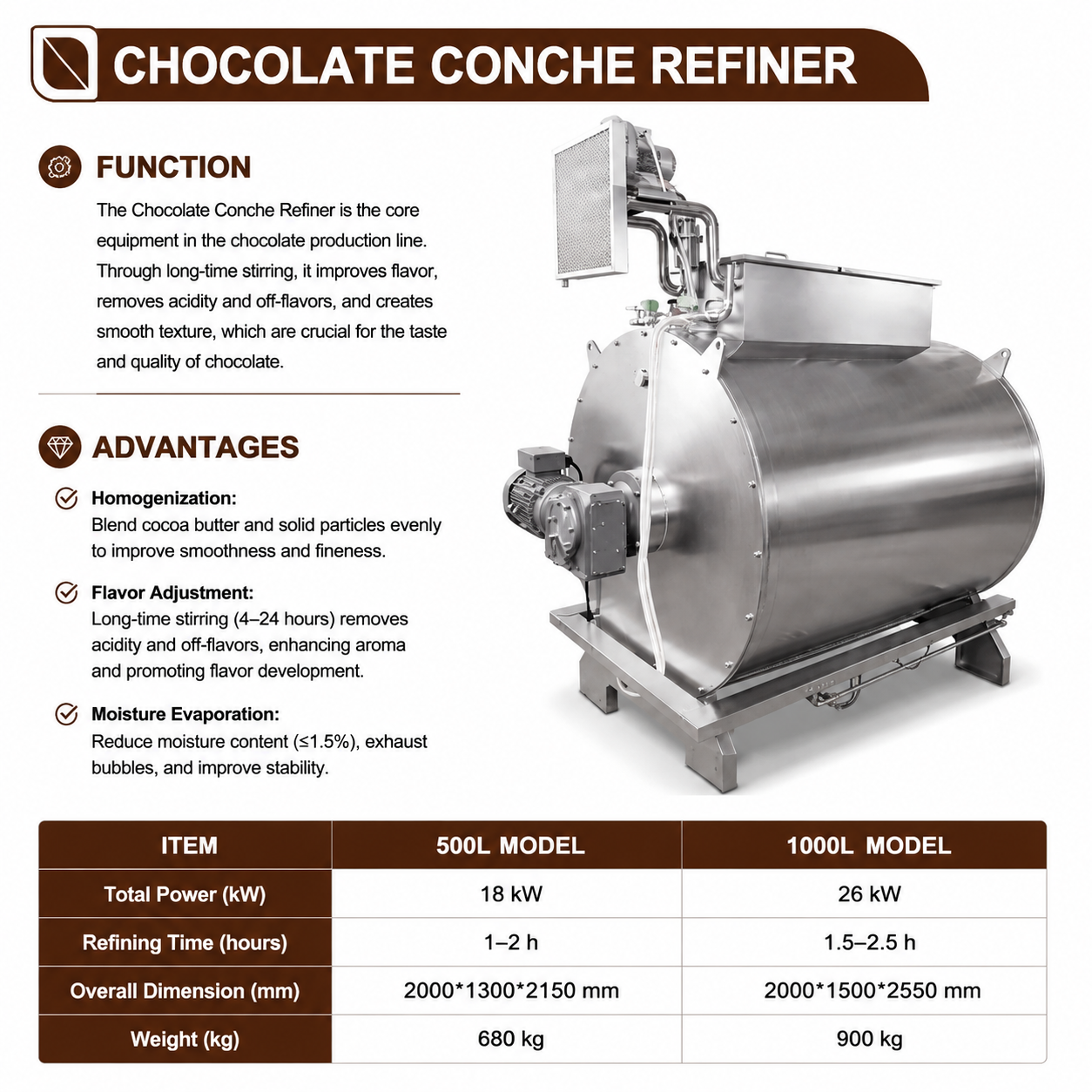 WNJ Industrial Chocolate Conche Refiner Machine for Chocolate Flavor and Texture Improvement