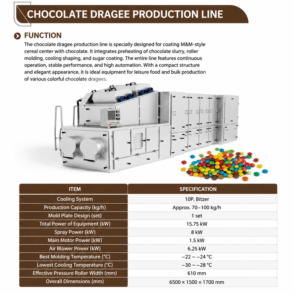 WNJ Automatic Chocolate Dragee Production Line for M&M Style Chocolate Candy Manufacturing | 70-100kg/h Capacity
