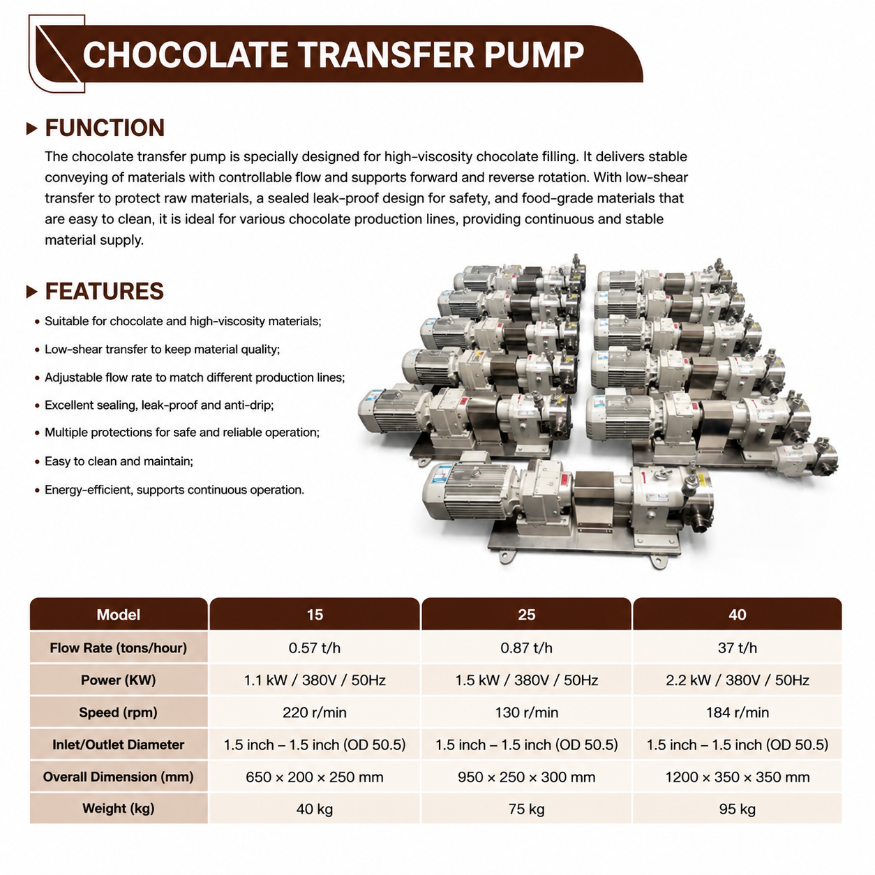 WNJ Chocolate Transfer Pump for High Viscosity Chocolate Processing | Low-Shear Stainless Steel Rotor Pump