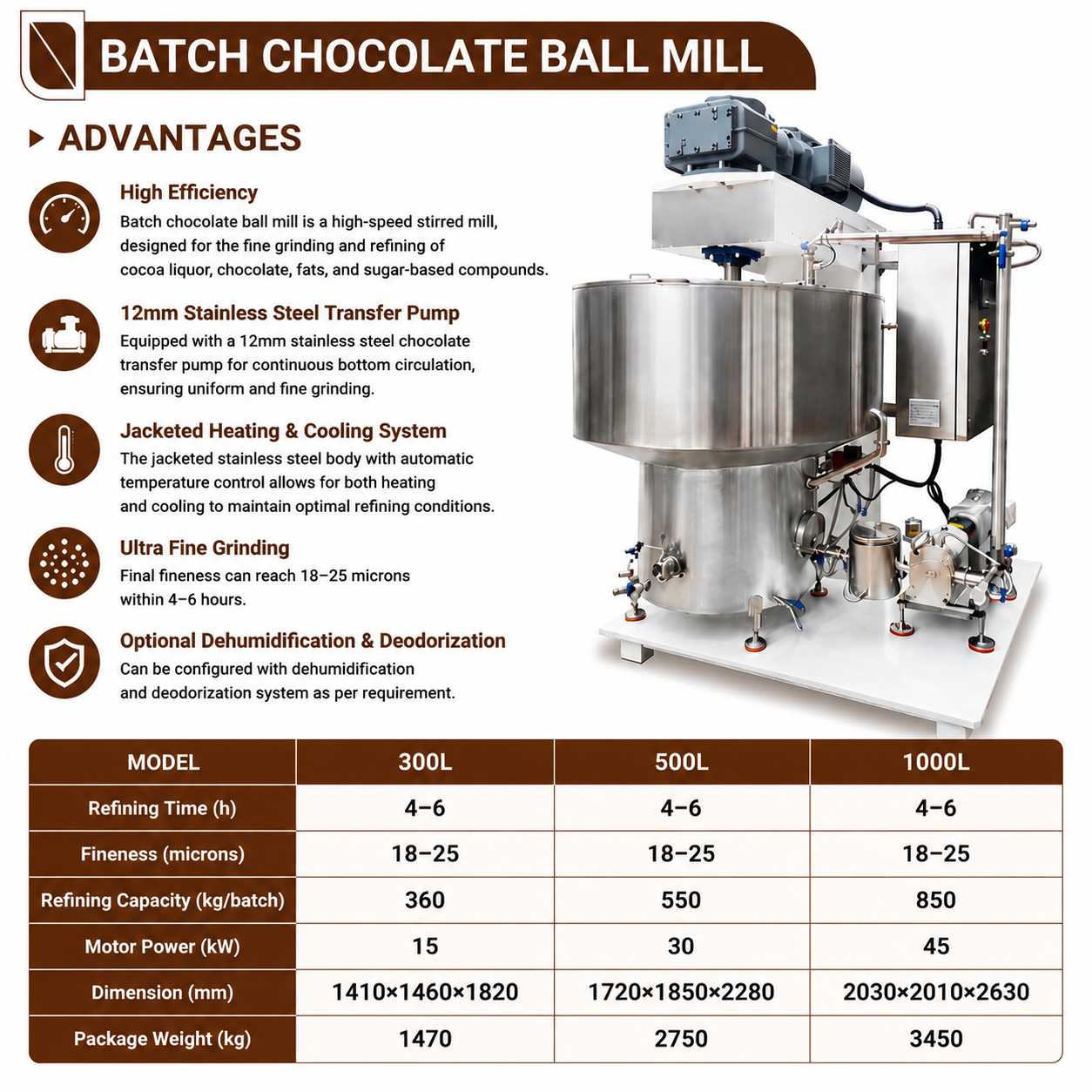 WNJ 300L-1000L Batch Chocolate Ball Mill for Chocolate Factory Production