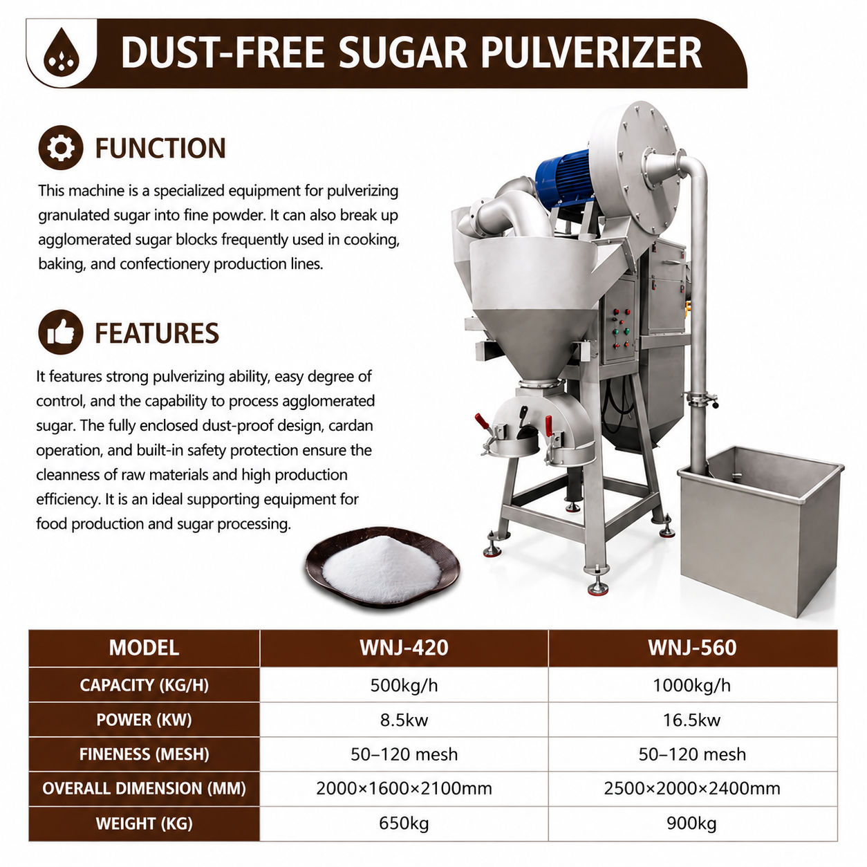 WNJ Industrial Dust-Free Sugar Pulverizer Machine for Confectionery, Bakery & Food Powder Processing