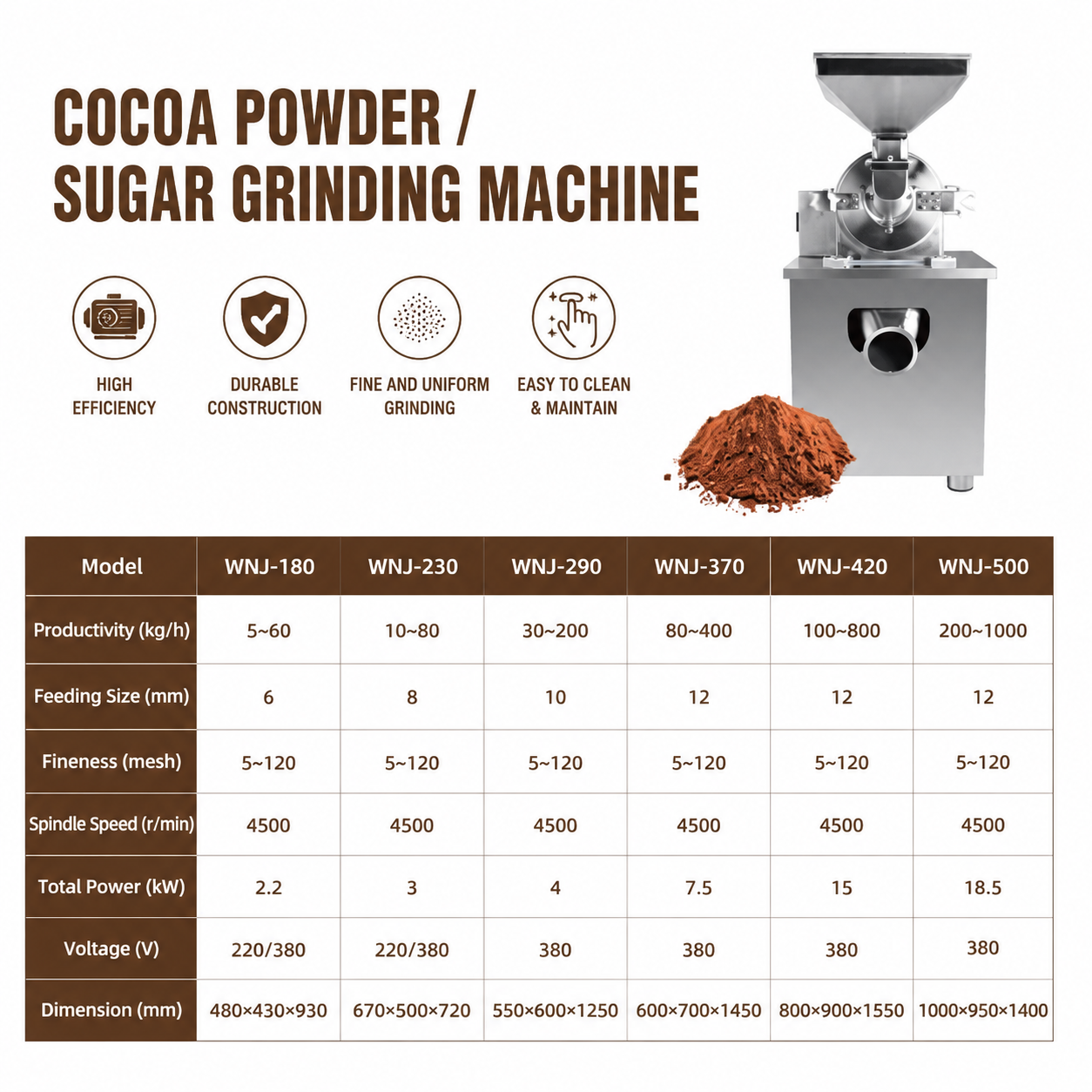 WNJ  Industrial Powder Grinding Machine for Cocoa, Sugar and Food Ingredients | High Efficiency Fine Grinder