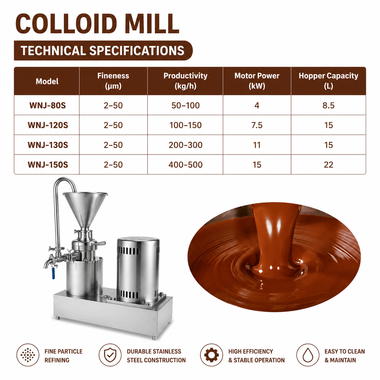 WVJ Industrial Colloid Mill for Chocolate, Food & Liquid Processing | High Efficiency Grinding Machine