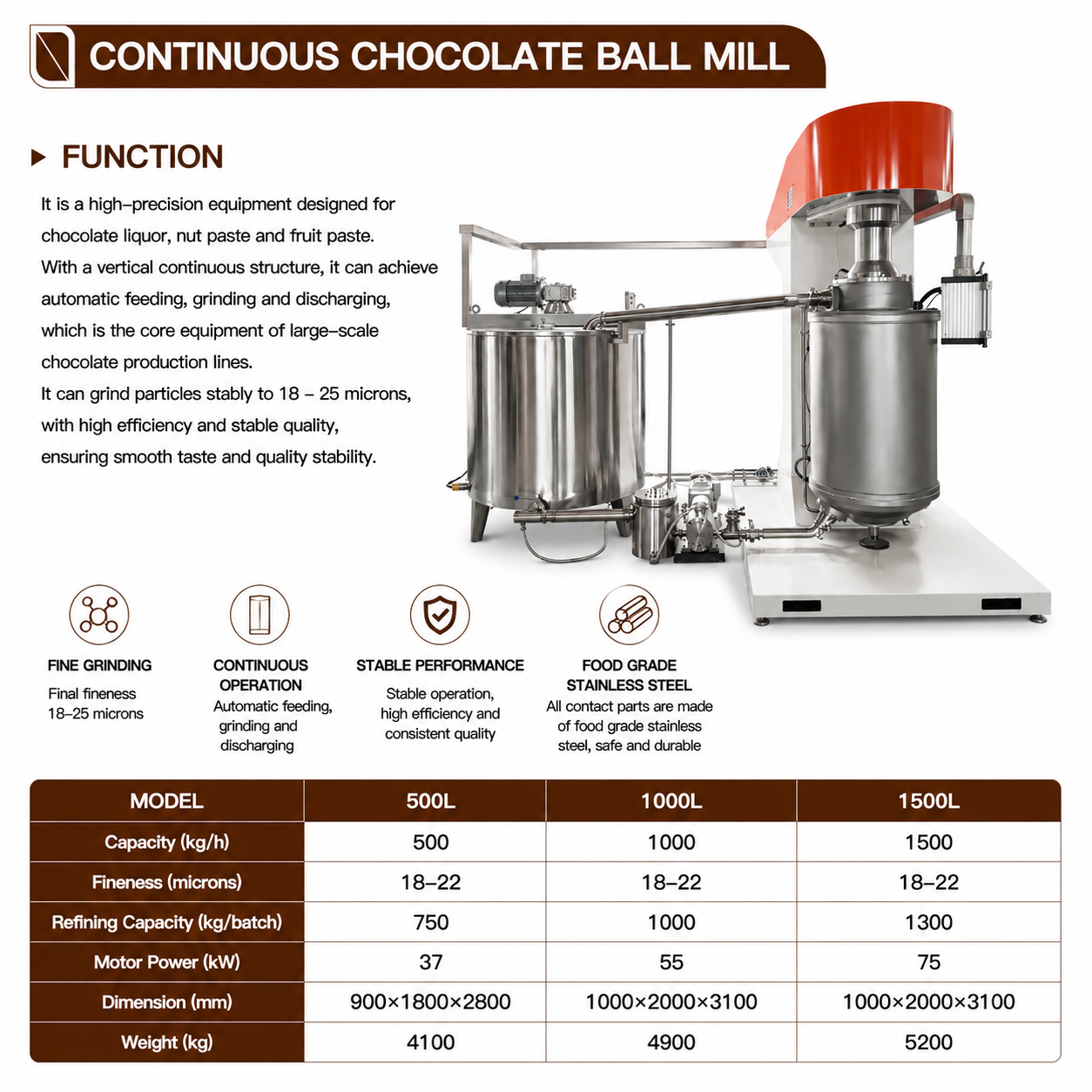 WNJ Continuous Chocolate Ball Mill for Industrial Chocolate Refining with 18-22μm Fine Grinding