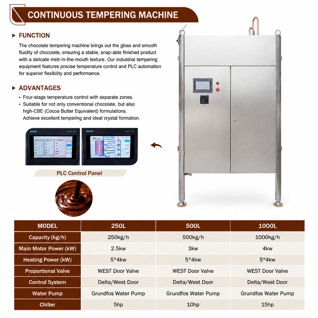 WNJ Industrial Continuous Chocolate Tempering Machine for Chocolate Factory Production Line | 250kg/h-1000kg/h